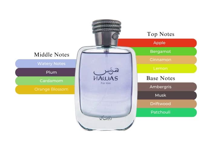 Rasasi Hawas Men Set 2 EDP bottles, 100ml each, featuring apple and bergamot notes in a stylish fragrance bundle.