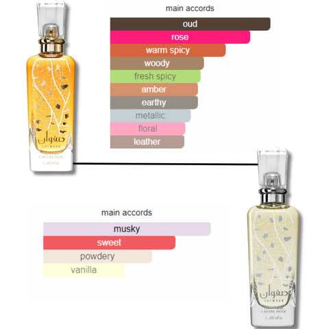 Safwaan L'autre Oud & L'autre Musk Value Pack EDP - 100Ml (3.4Oz) By Lattafa - Intense Oud