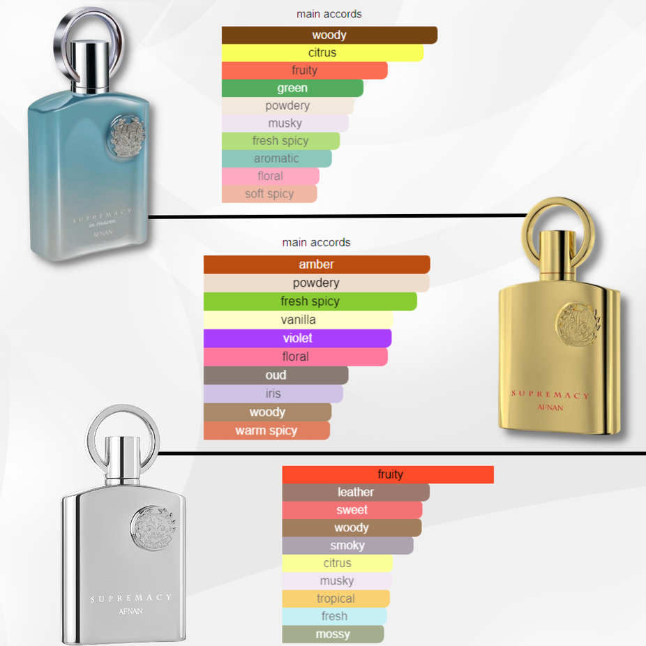 A bundle of Afnan Supremacy Gold, Silver, and Heaven Eau de Parfum sprays, featuring three 100ml bottles in sleek packaging.