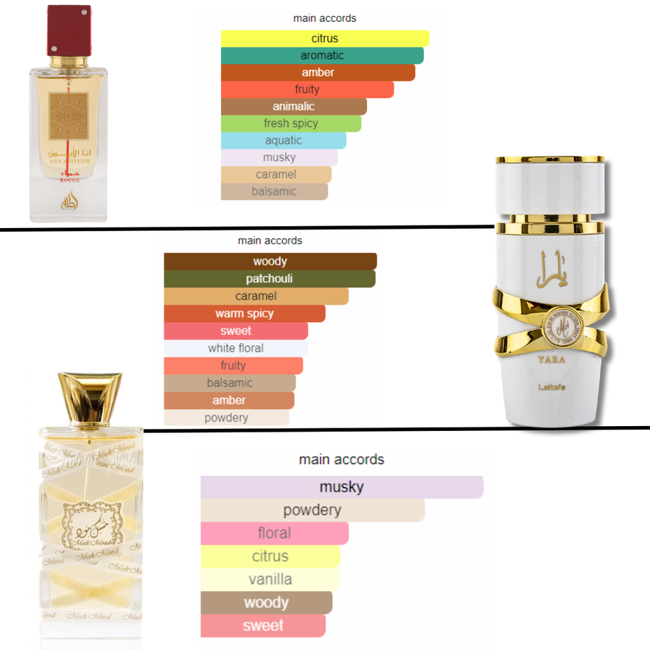 Yara Moi Musk Mood EDP 100ml and Ana Abiyedh Rouge EDP 60ml bottles by Lattafa Perfumes, displayed together.