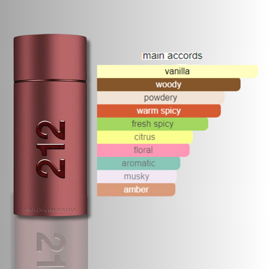 212 Sexy Men EDT by Carolina Herrera, 100ml bottle, stylish packaging, men's eau de toilette with a sleek design.