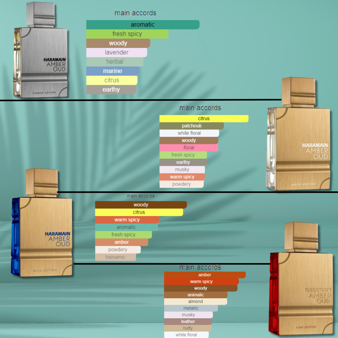 Al Haramain Amber Oud Blue Edition