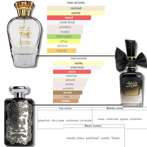 Ard Al Zaafaran Al Ibdaa Silver, Bint Hooran & Turab Al Dhahab Eau de Parfum 100 ml – set image 2