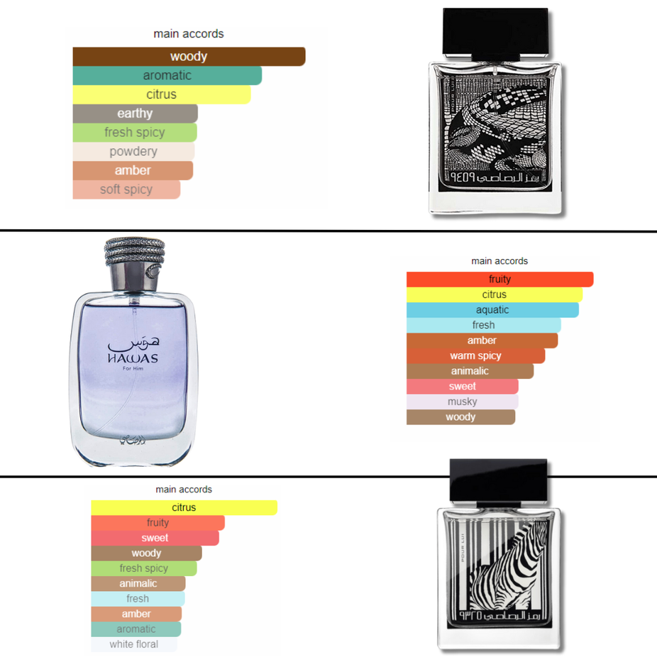 Bundle of Rasasi Hawas For Him EDP 100ML, Rumz Zebra, and Rumz Alligator EDP 50ML, premium men's signature fragrances.